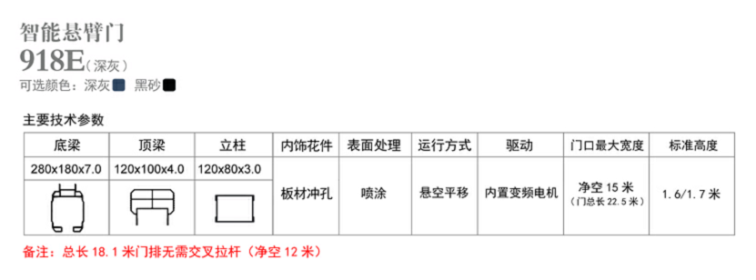 長沙伸縮門,長沙電動門,長沙電動伸縮門,長沙伸縮門,長沙電動伸縮門廠