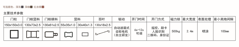 小門